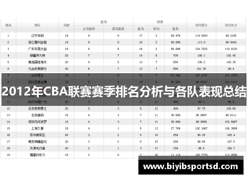 2012年CBA联赛赛季排名分析与各队表现总结