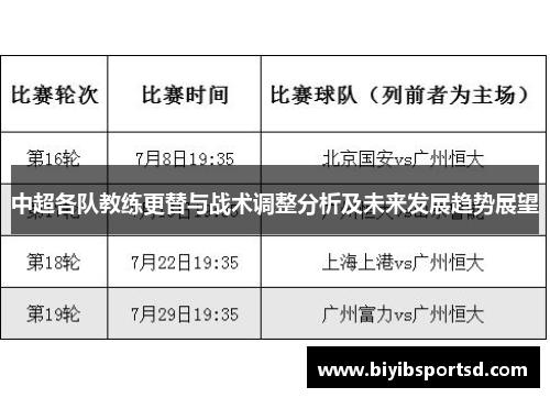 中超各队教练更替与战术调整分析及未来发展趋势展望